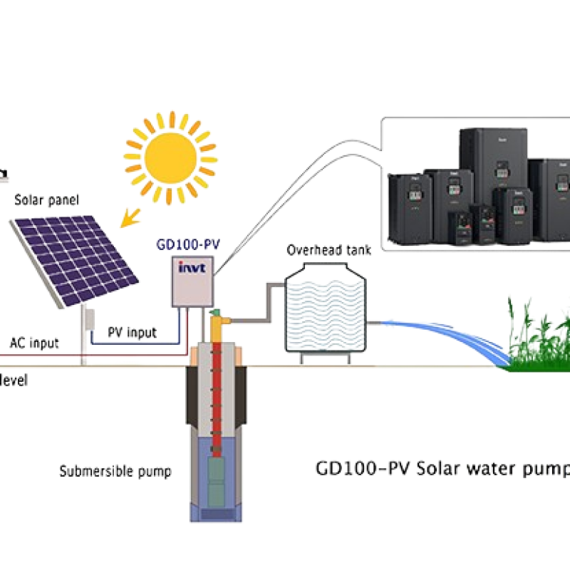 VARIATEUR INVT 22 KW TRIPHASE